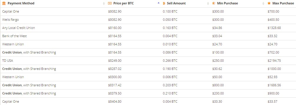 Bitquick payments