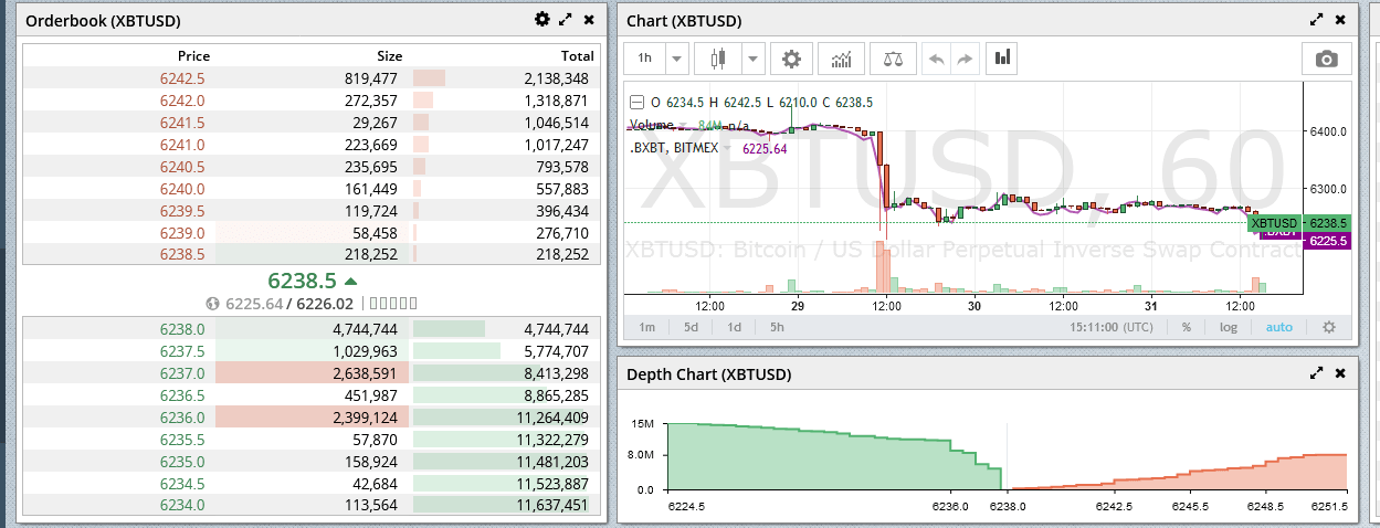 Bitmex trading markets